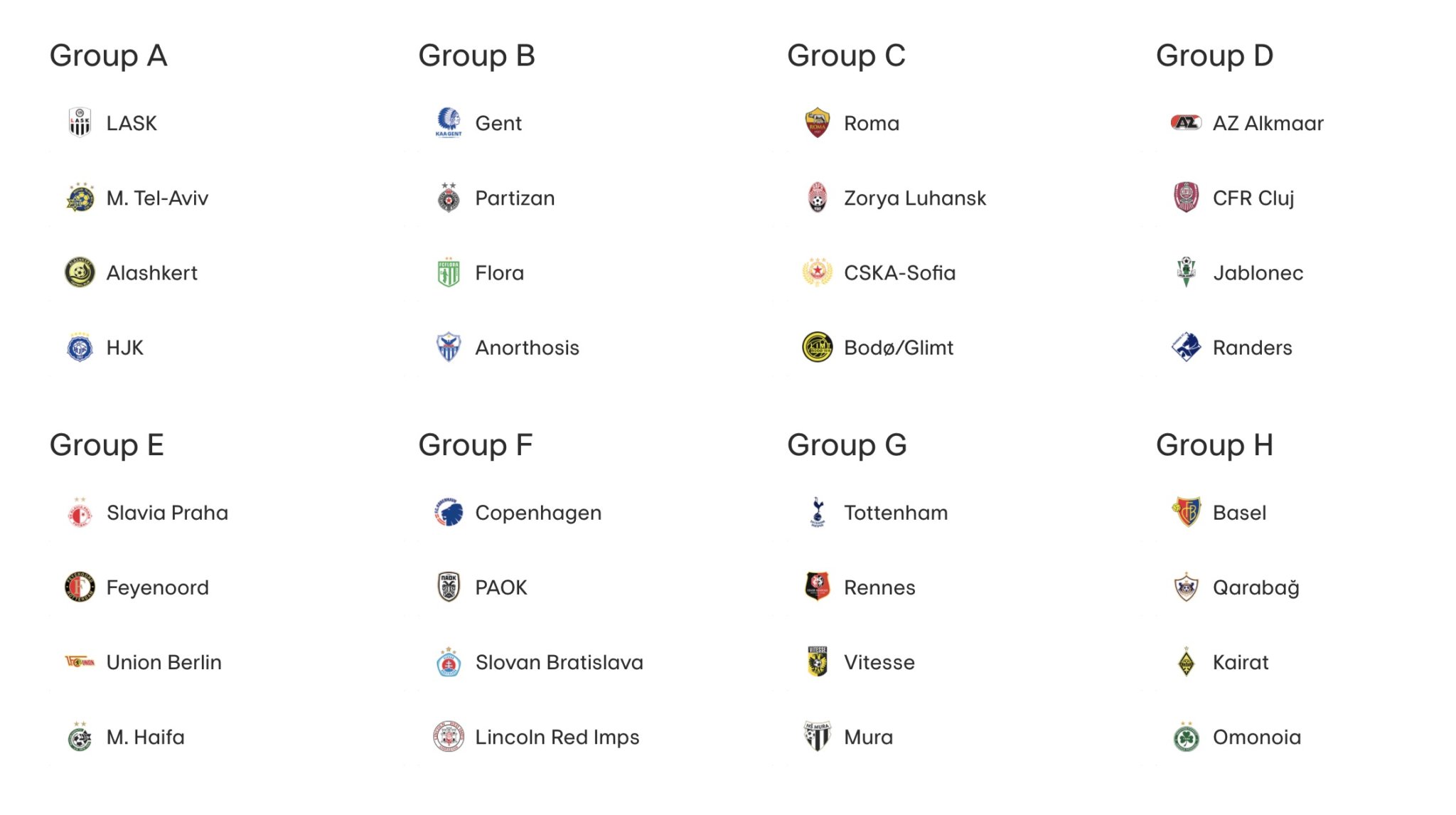 Результаты группового этапа. Лига конференций 2021-2022. Лига конференций УЕФА 2021/2022. Лига конференций 2021-2022 жеребьёвка. Лига конференций 2021-2022 таблица.